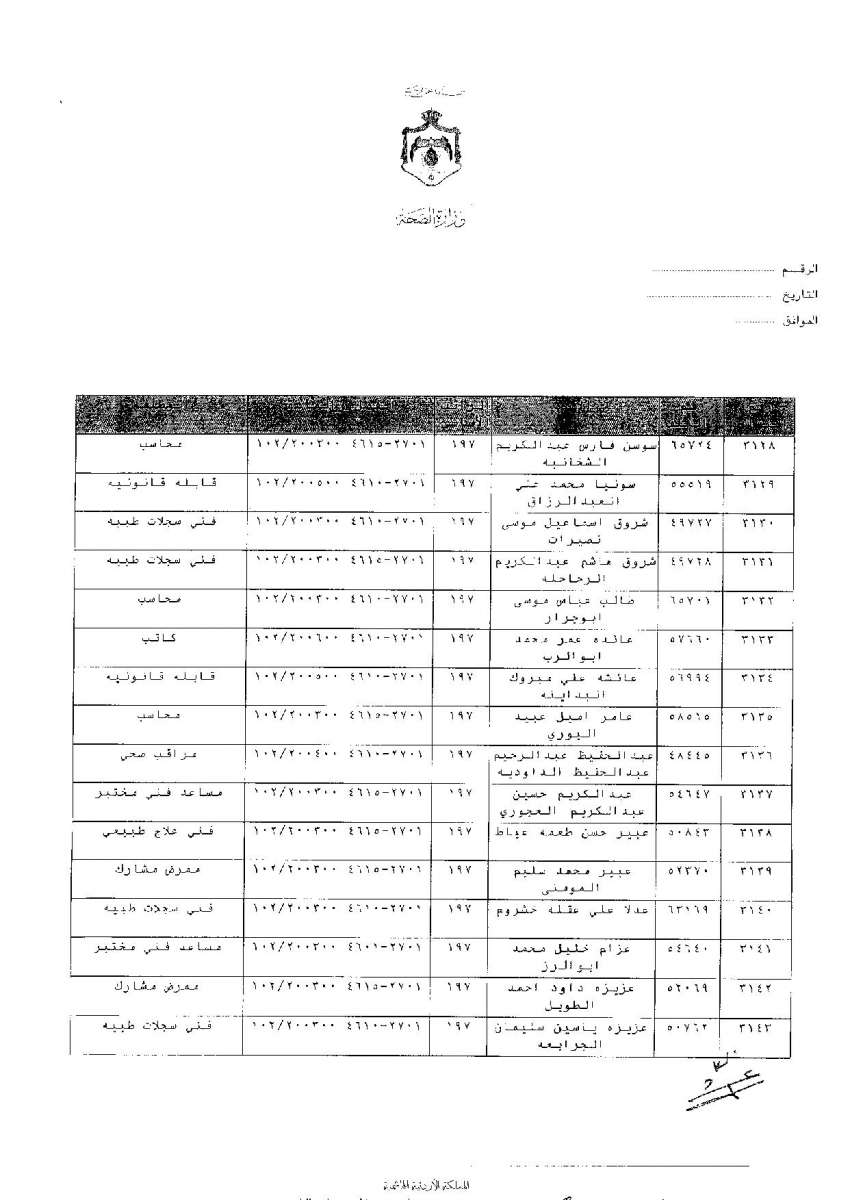 ترفيعات وجوبية واسعة في وزارة الصحة - اسماء