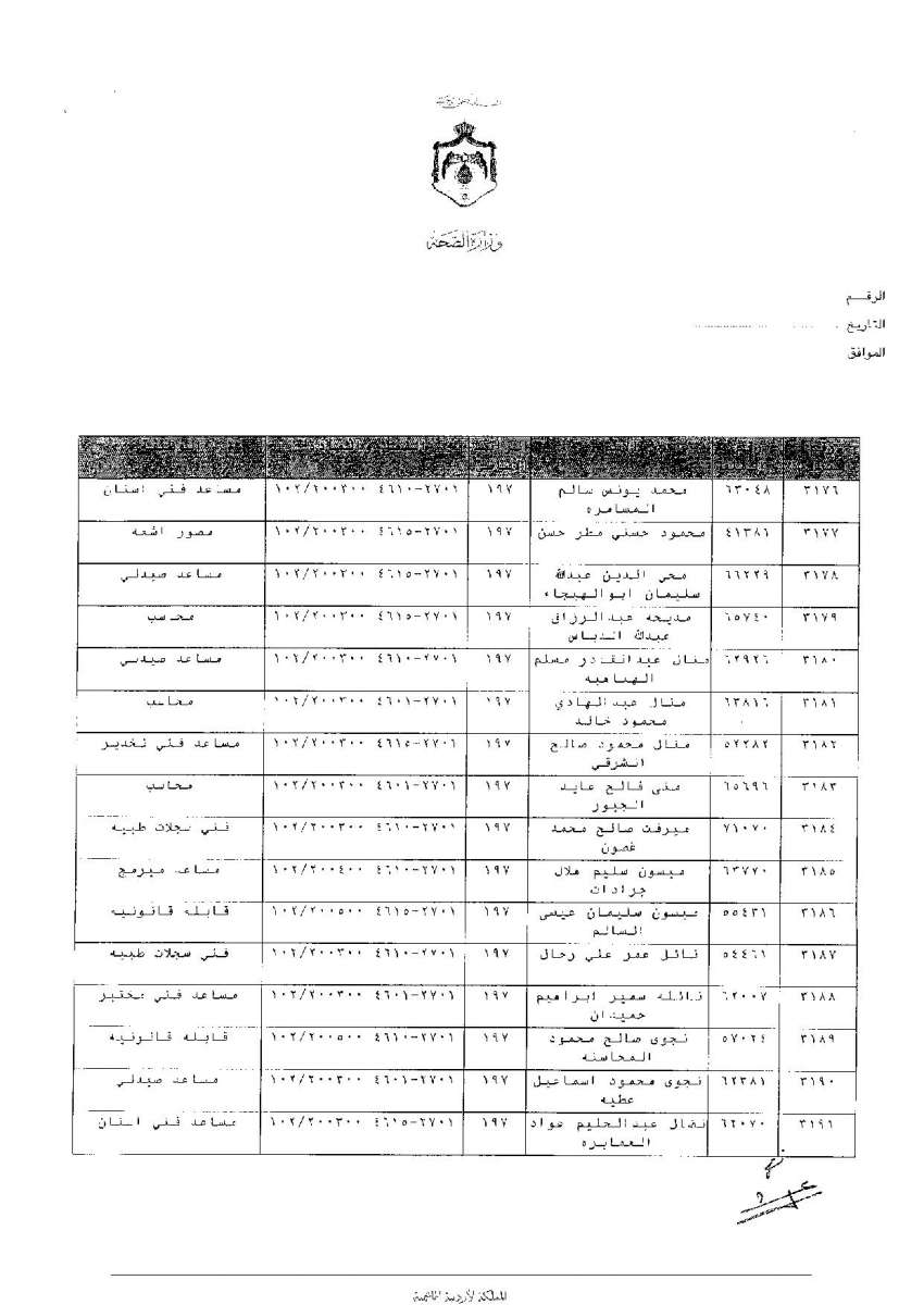 ترفيعات وجوبية واسعة في وزارة الصحة - اسماء