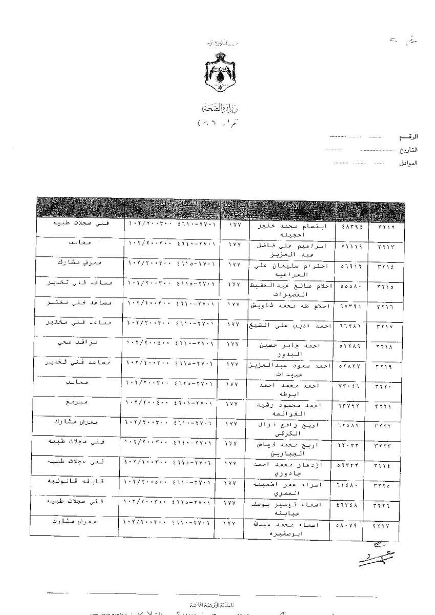 ترفيعات وجوبية واسعة في وزارة الصحة - اسماء