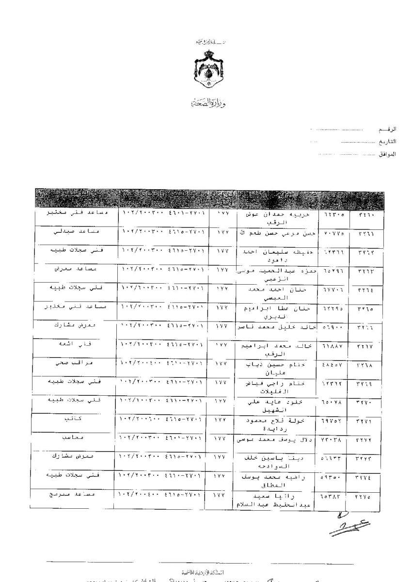 ترفيعات وجوبية واسعة في وزارة الصحة - اسماء