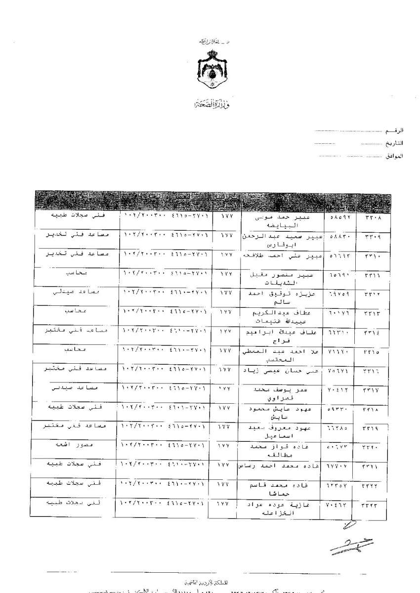 ترفيعات وجوبية واسعة في وزارة الصحة - اسماء