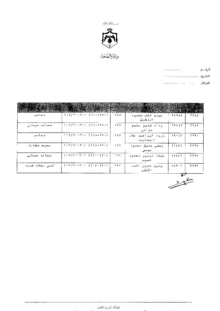 ترفيعات وجوبية واسعة في وزارة الصحة - اسماء