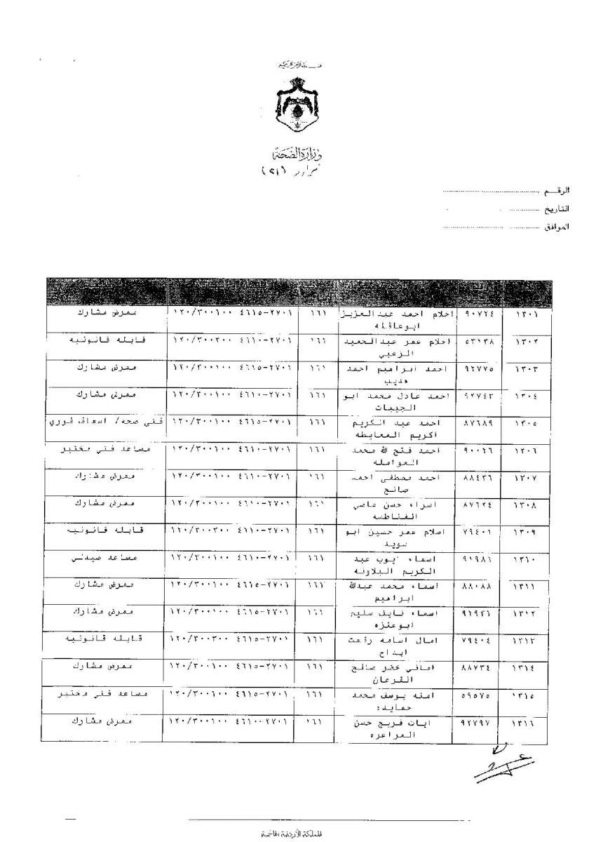 ترفيعات وجوبية واسعة في وزارة الصحة - اسماء