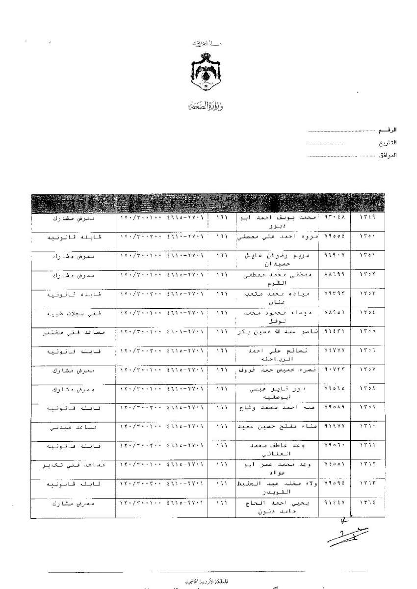 ترفيعات وجوبية واسعة في وزارة الصحة - اسماء