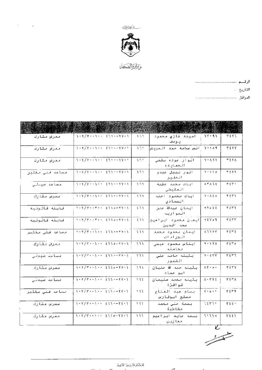 ترفيعات وجوبية واسعة في وزارة الصحة - اسماء