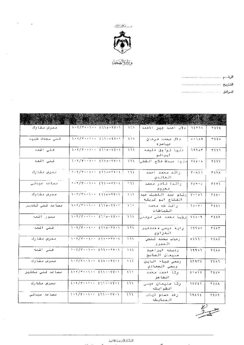 ترفيعات وجوبية واسعة في وزارة الصحة - اسماء