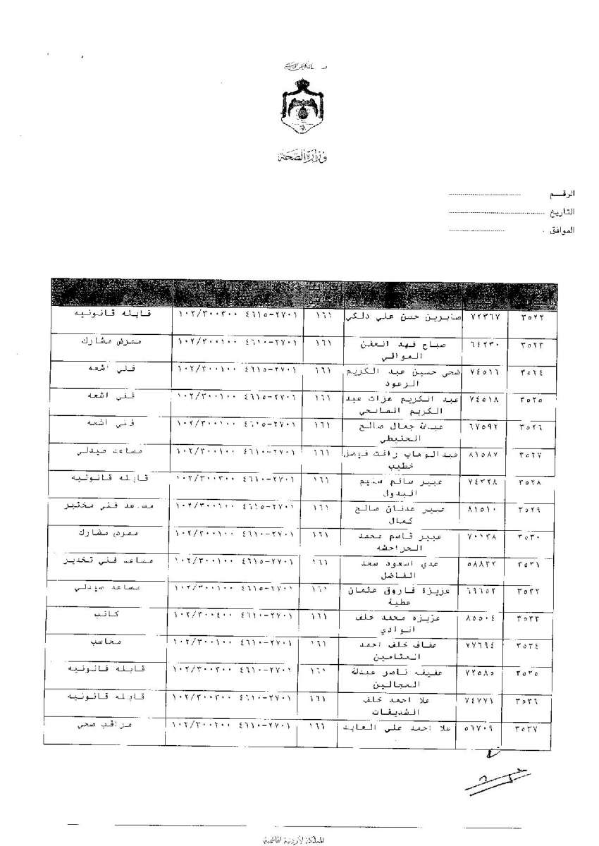 ترفيعات وجوبية واسعة في وزارة الصحة - اسماء