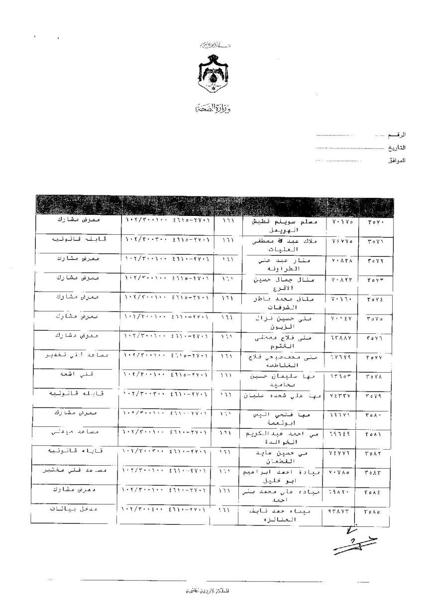 ترفيعات وجوبية واسعة في وزارة الصحة - اسماء