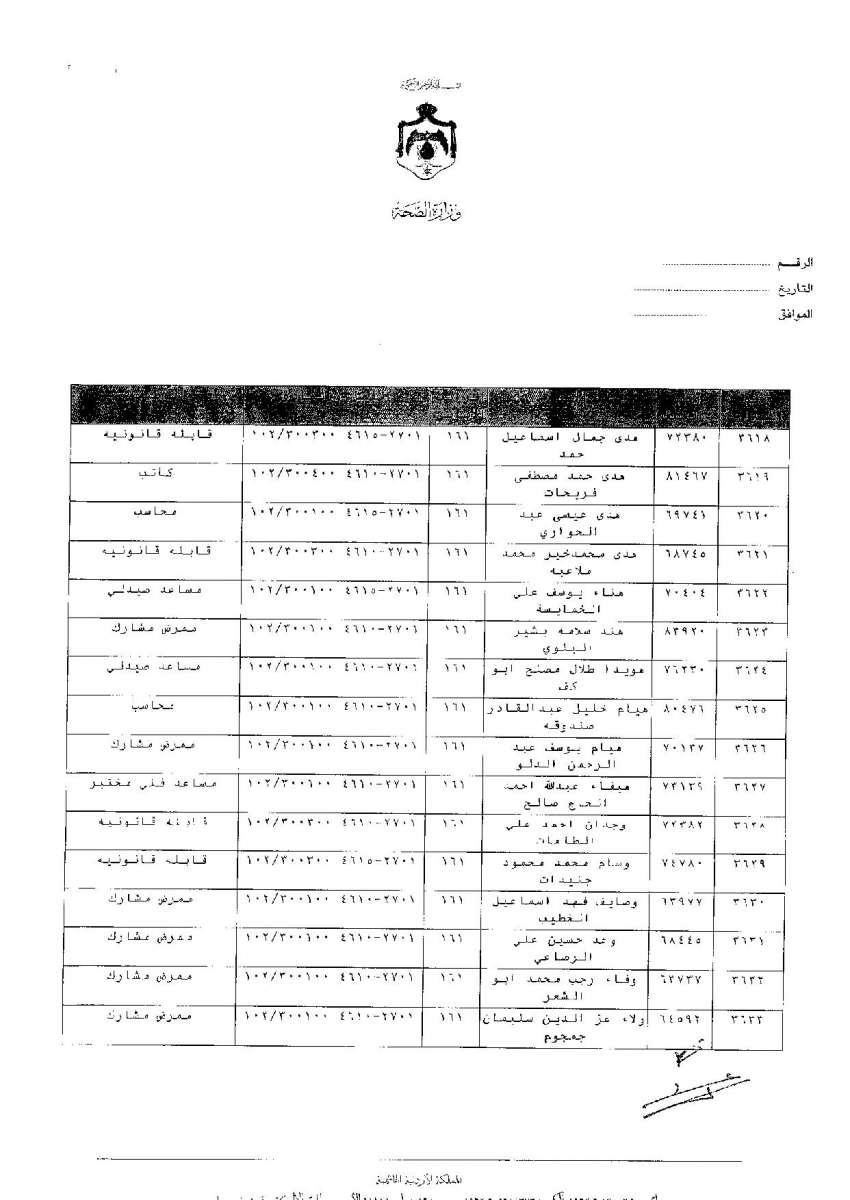 ترفيعات وجوبية واسعة في وزارة الصحة - اسماء