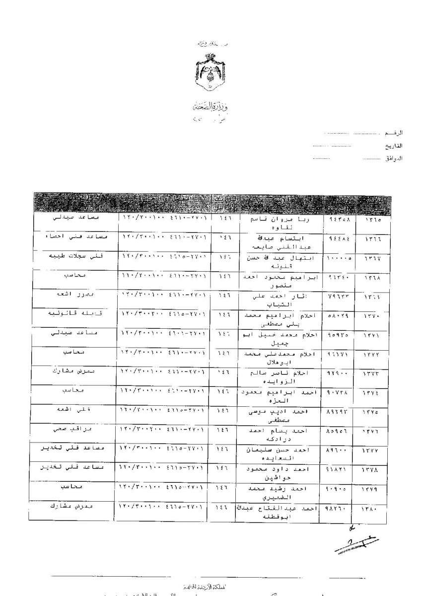 ترفيعات وجوبية واسعة في وزارة الصحة - اسماء