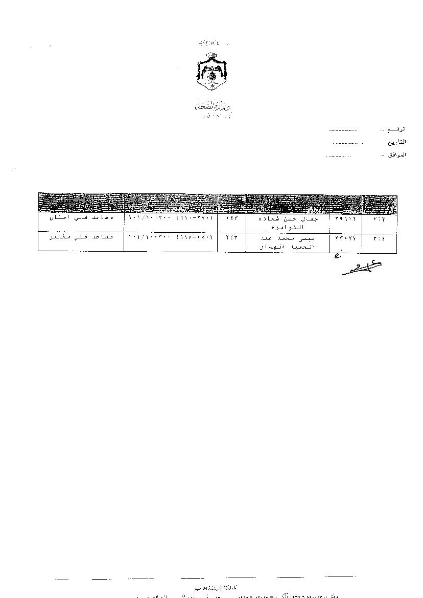 ترفيعات وجوبية واسعة في وزارة الصحة - اسماء