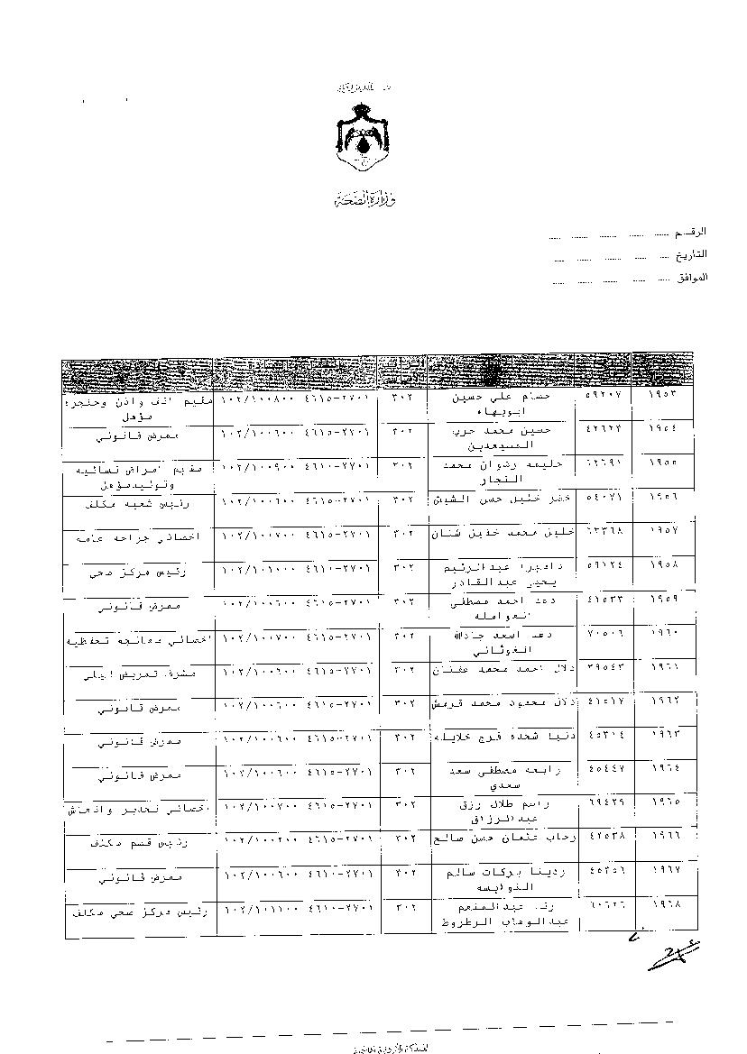 ترفيعات وجوبية واسعة في وزارة الصحة - اسماء