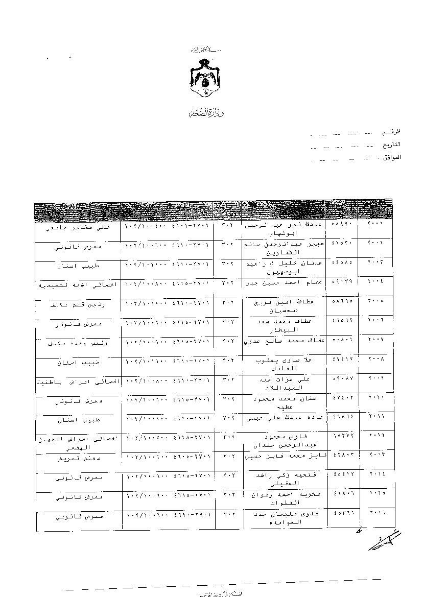 ترفيعات وجوبية واسعة في وزارة الصحة - اسماء