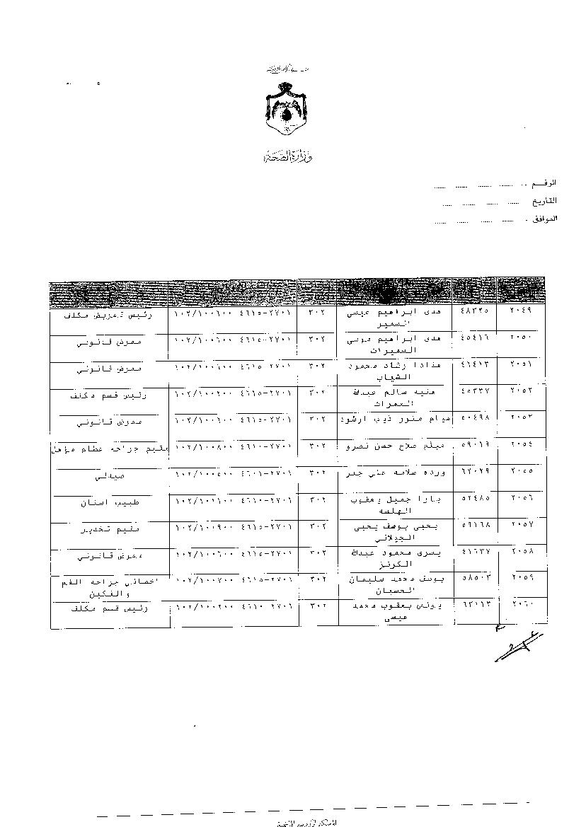 ترفيعات وجوبية واسعة في وزارة الصحة - اسماء