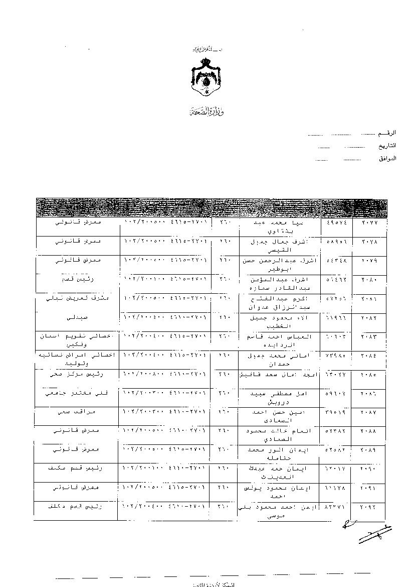 ترفيعات وجوبية واسعة في وزارة الصحة - اسماء