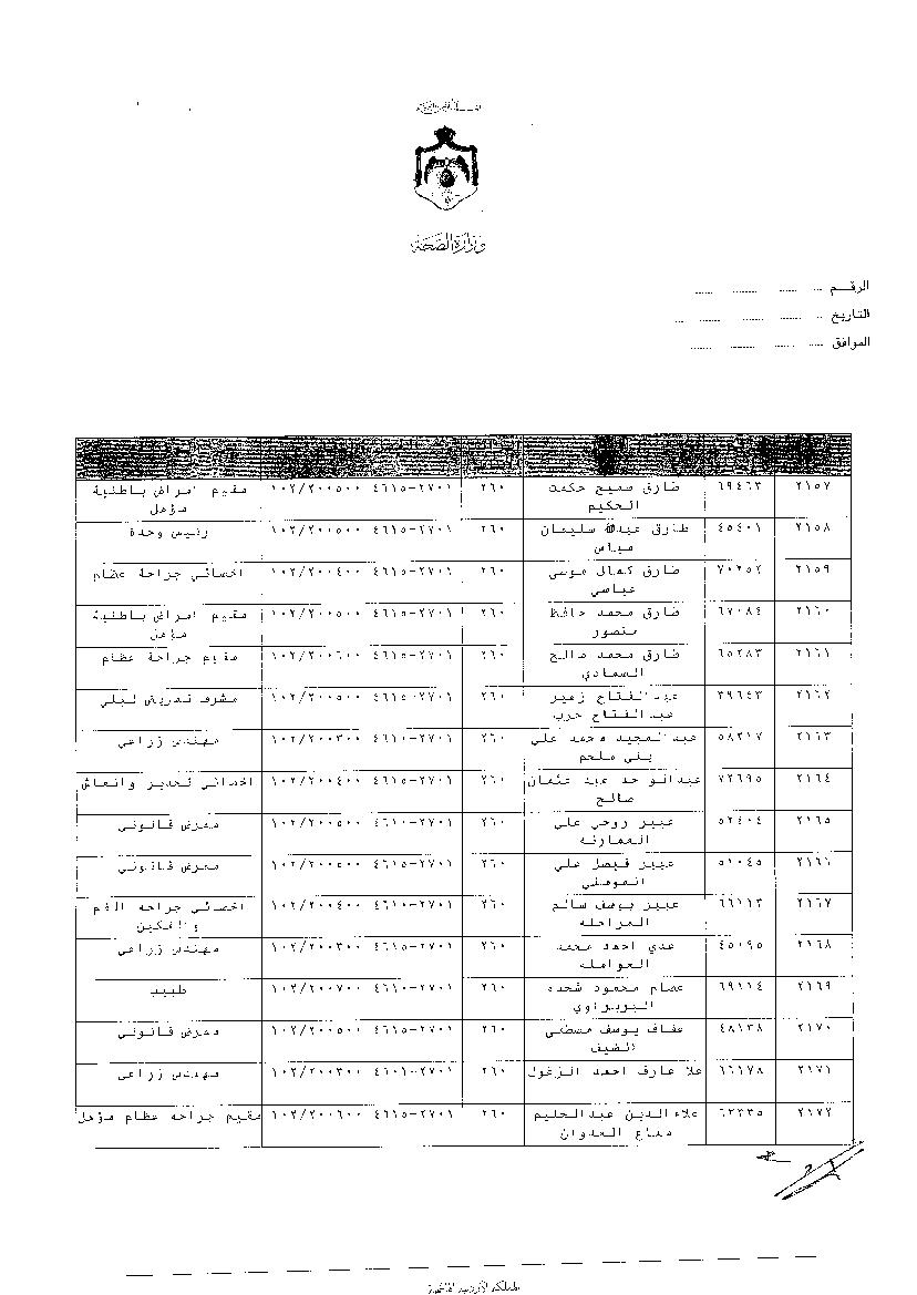 ترفيعات وجوبية واسعة في وزارة الصحة - اسماء