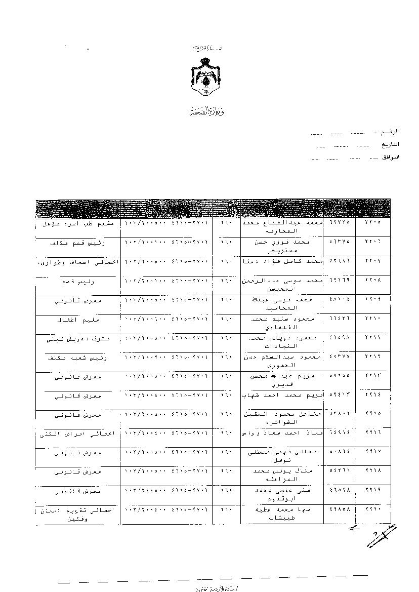 ترفيعات وجوبية واسعة في وزارة الصحة - اسماء