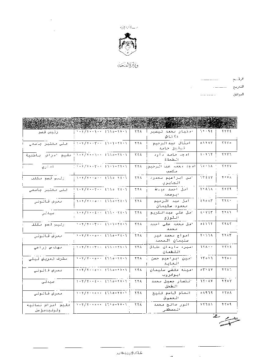 ترفيعات وجوبية واسعة في وزارة الصحة - اسماء