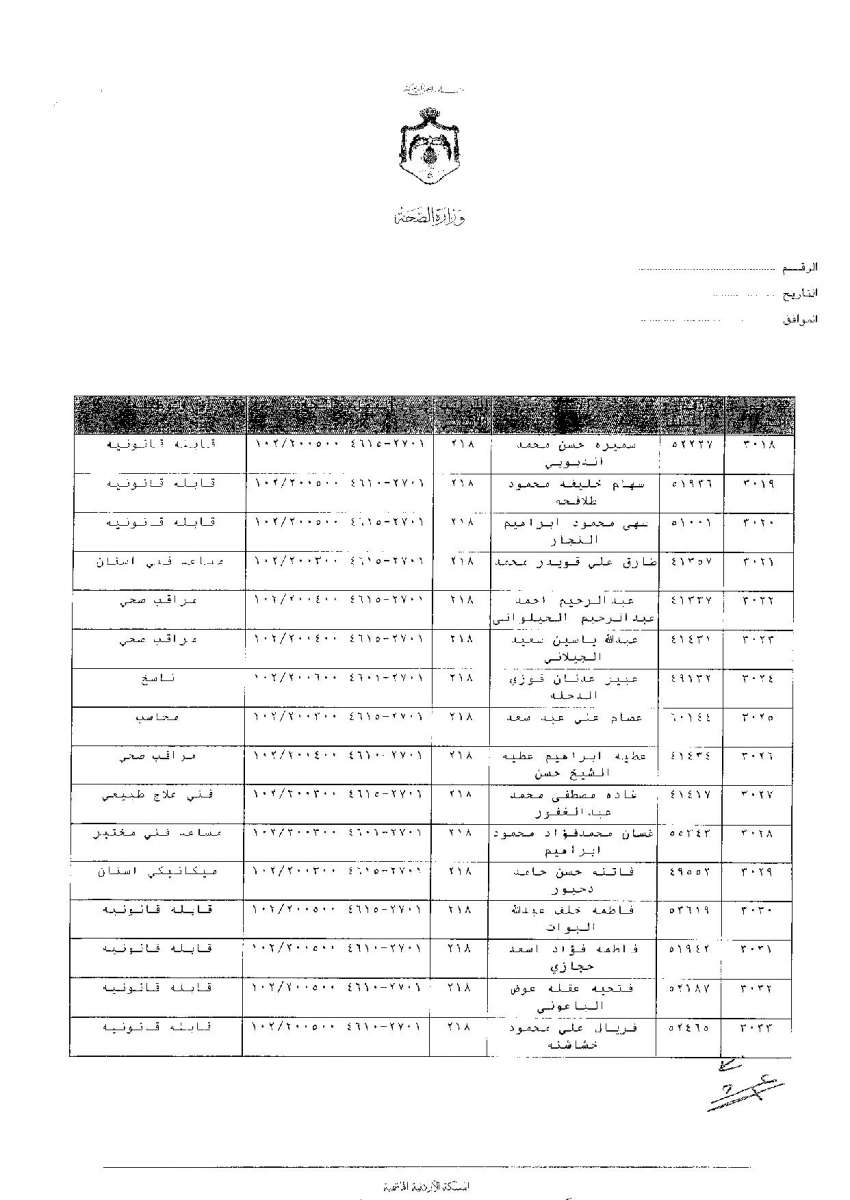 ترفيعات وجوبية واسعة في وزارة الصحة - اسماء