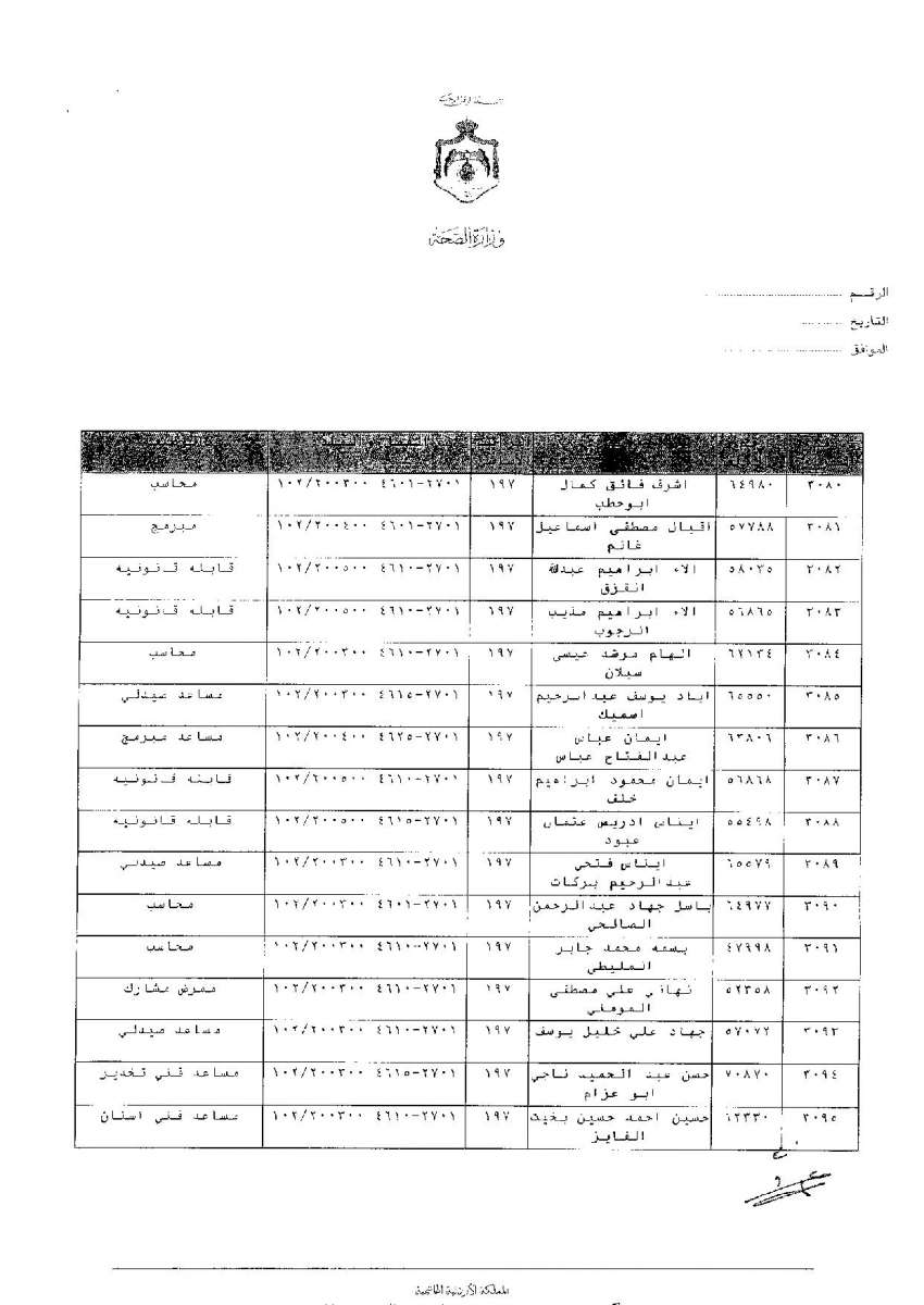 ترفيعات وجوبية واسعة في وزارة الصحة - اسماء