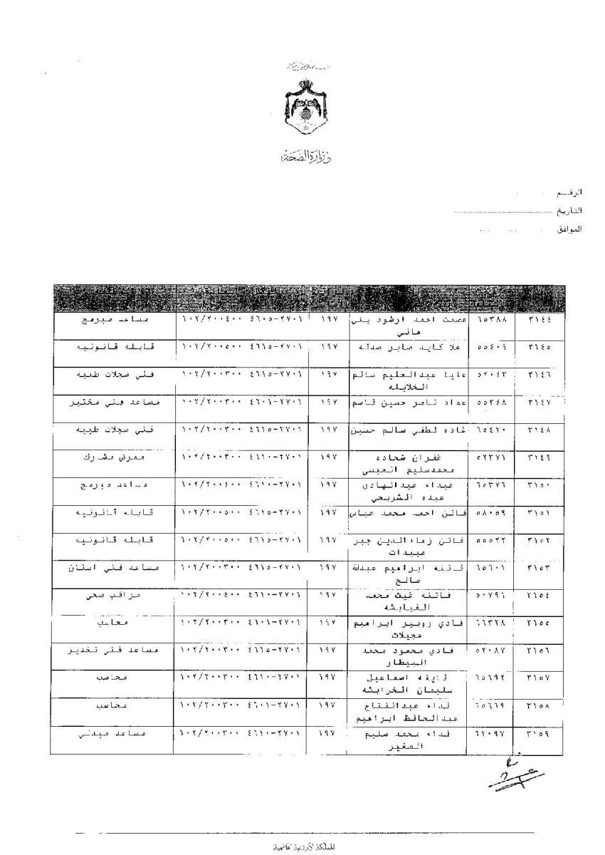 ترفيعات وجوبية واسعة في وزارة الصحة - اسماء