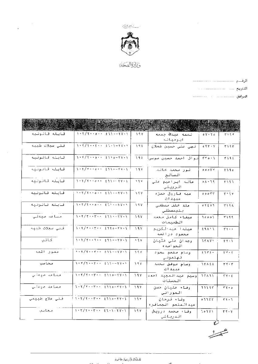 ترفيعات وجوبية واسعة في وزارة الصحة - اسماء