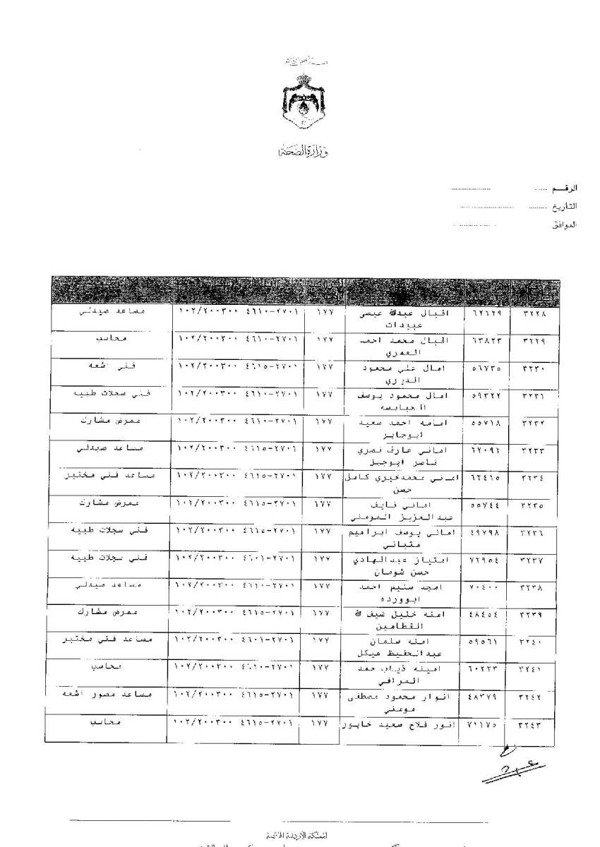 ترفيعات وجوبية واسعة في وزارة الصحة - اسماء