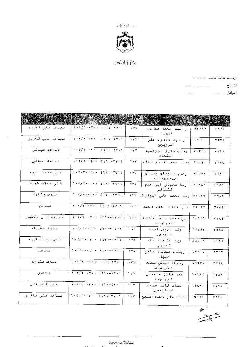 ترفيعات وجوبية واسعة في وزارة الصحة - اسماء