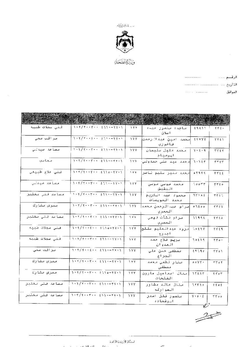 ترفيعات وجوبية واسعة في وزارة الصحة - اسماء