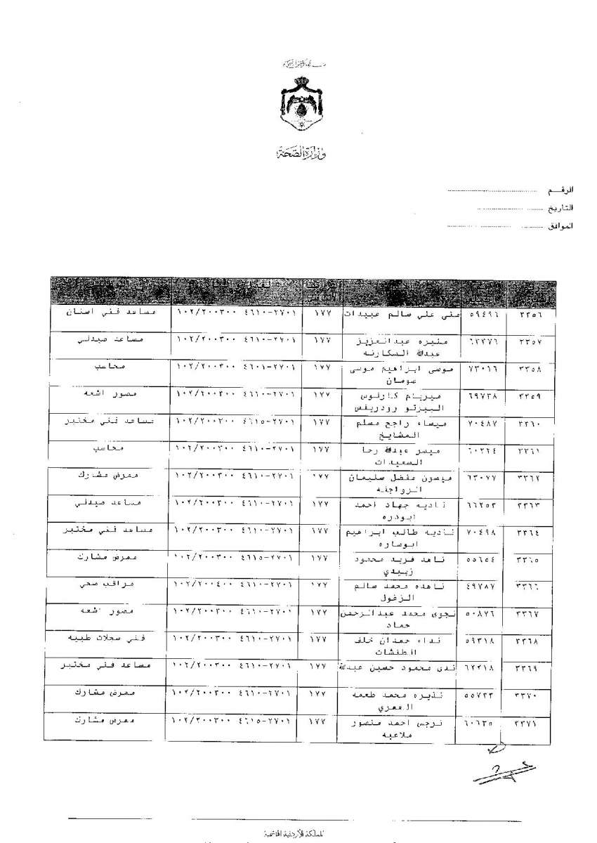 ترفيعات وجوبية واسعة في وزارة الصحة - اسماء