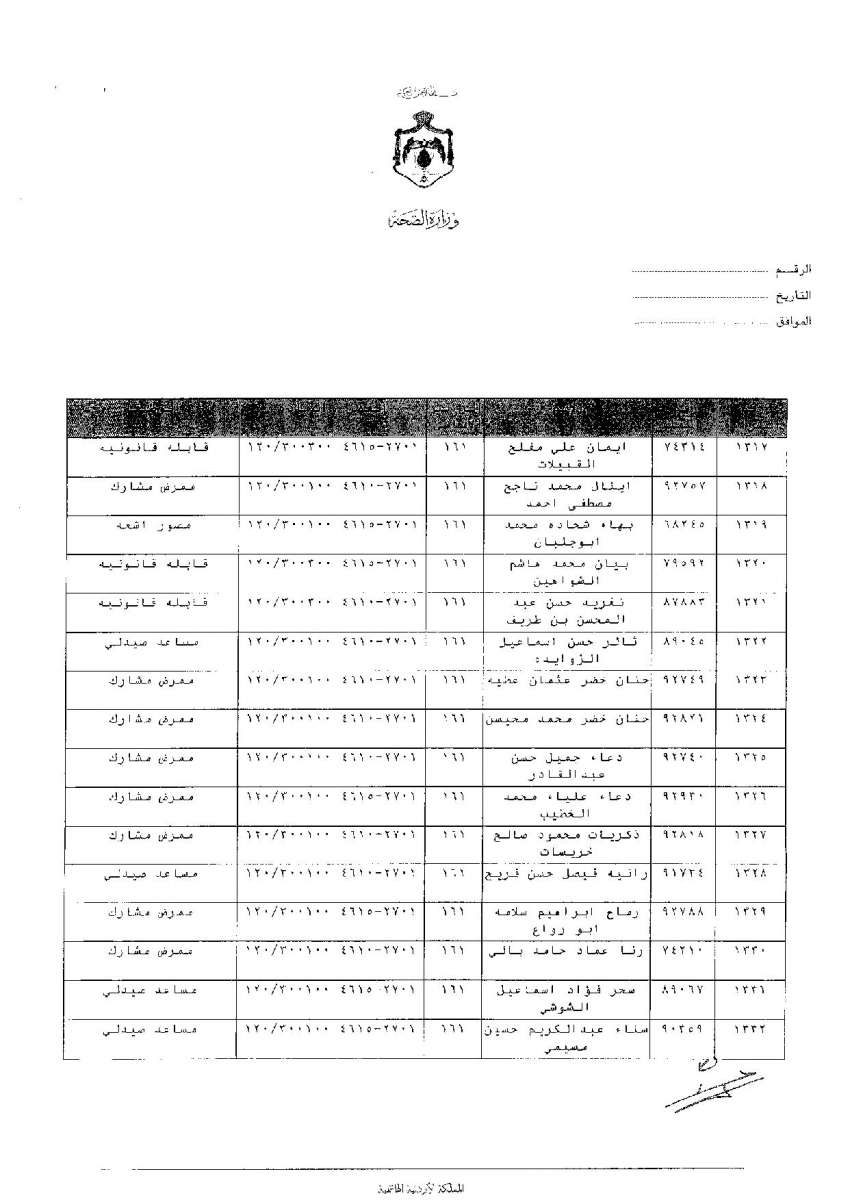 ترفيعات وجوبية واسعة في وزارة الصحة - اسماء