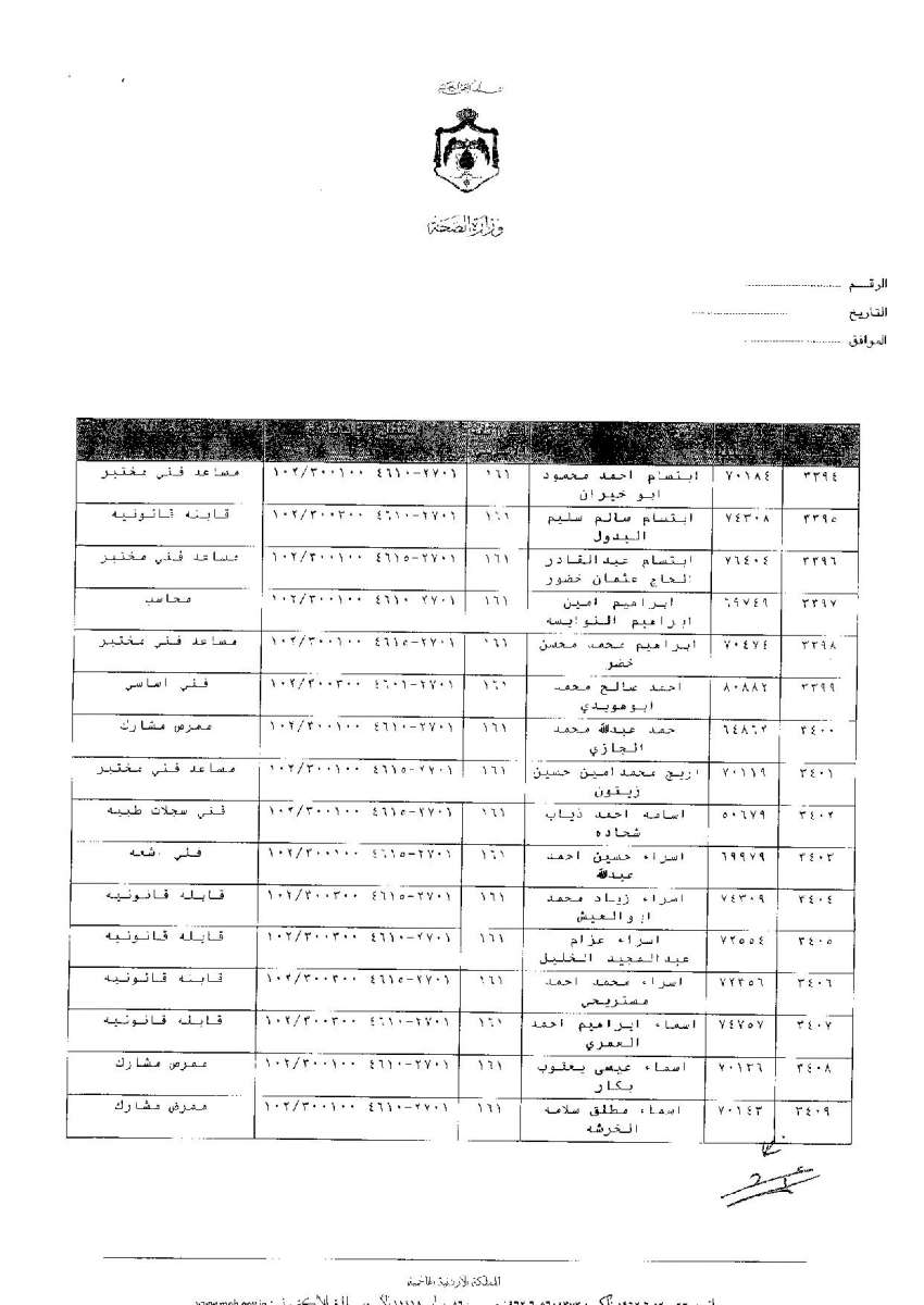 ترفيعات وجوبية واسعة في وزارة الصحة - اسماء