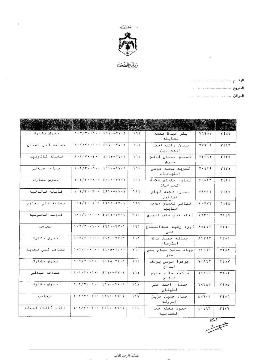 ترفيعات وجوبية واسعة في وزارة الصحة - اسماء