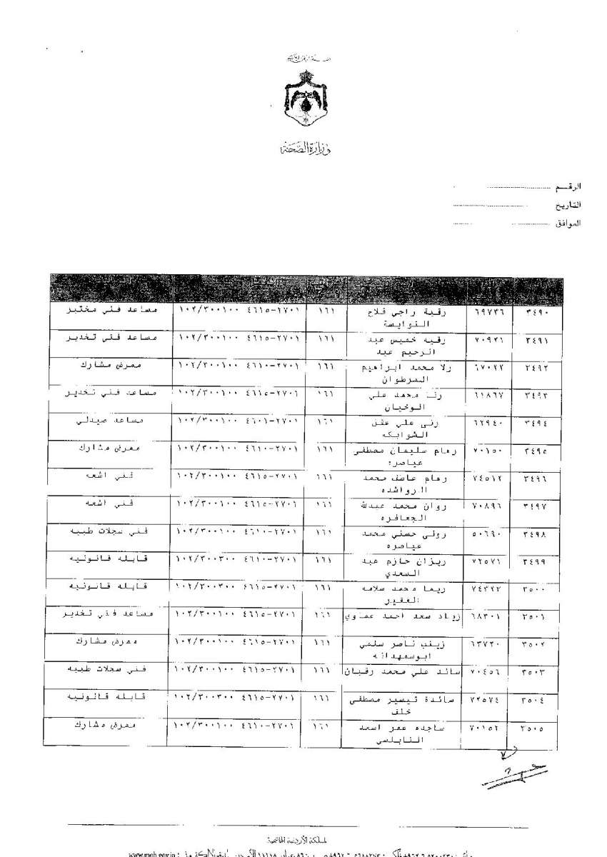 ترفيعات وجوبية واسعة في وزارة الصحة - اسماء