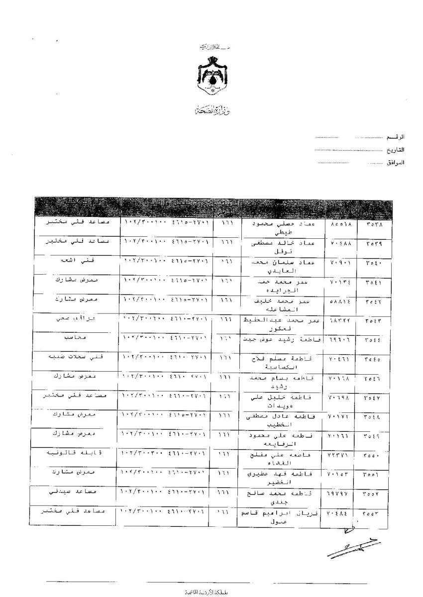 ترفيعات وجوبية واسعة في وزارة الصحة - اسماء