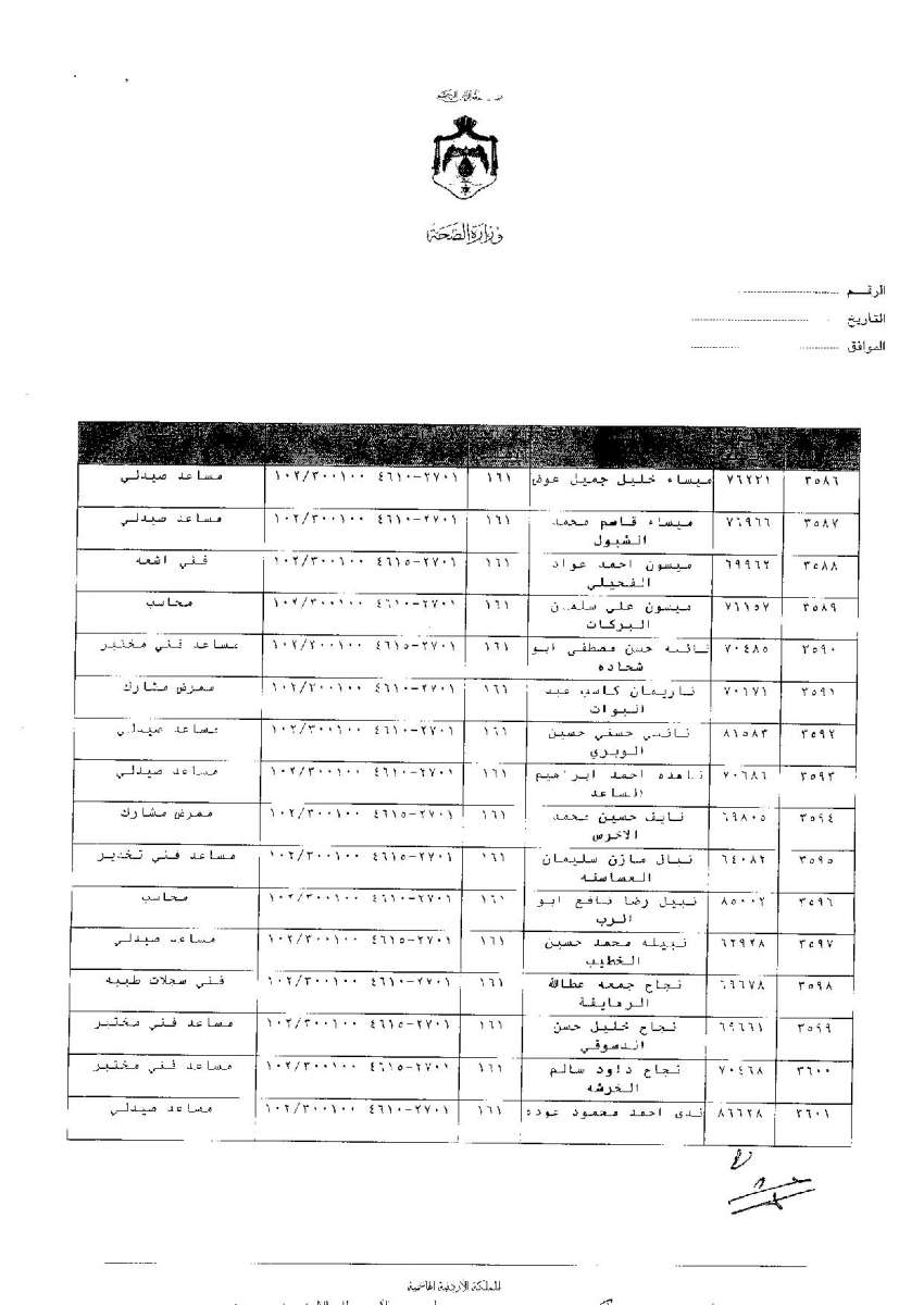 ترفيعات وجوبية واسعة في وزارة الصحة - اسماء