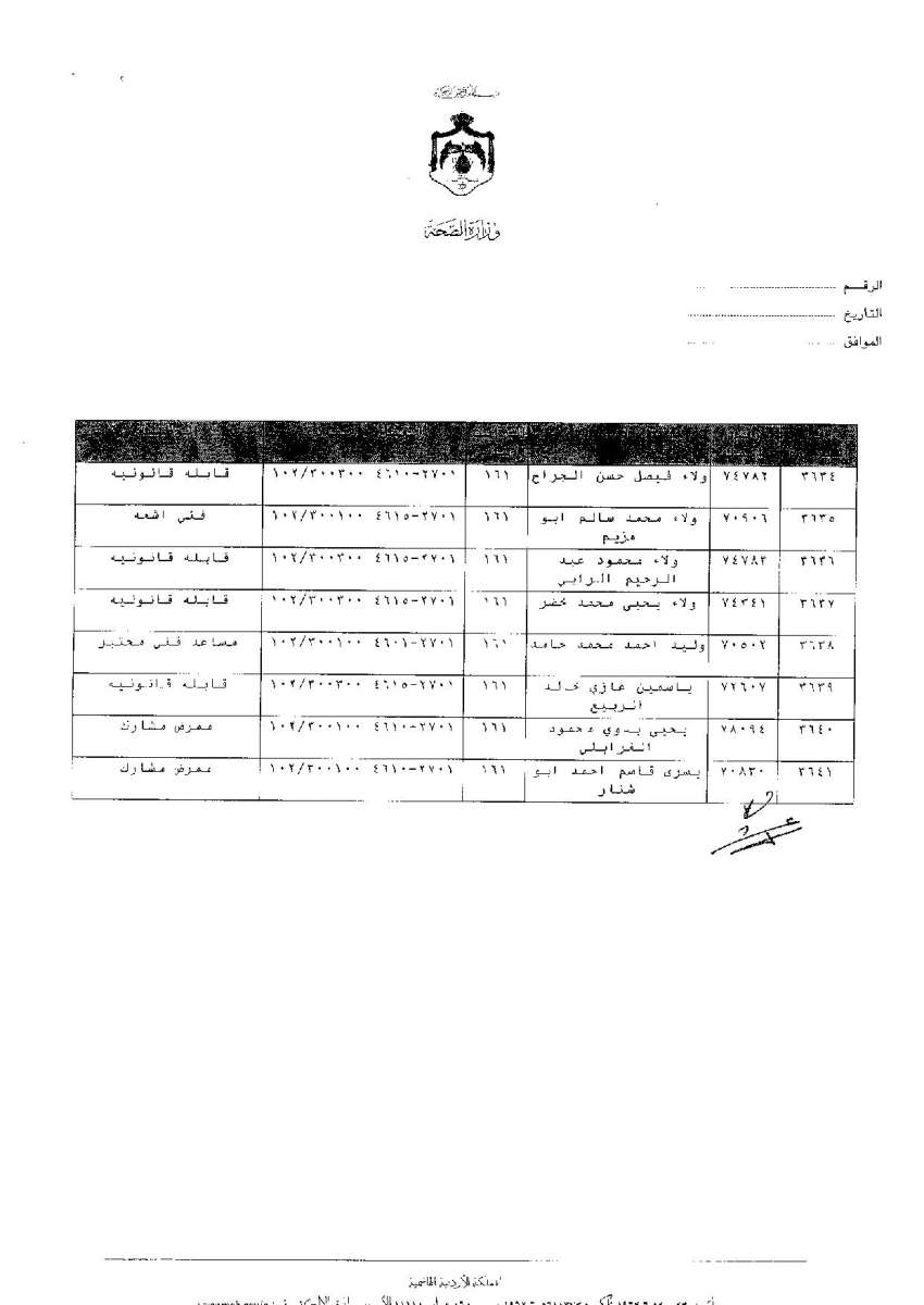 ترفيعات وجوبية واسعة في وزارة الصحة - اسماء