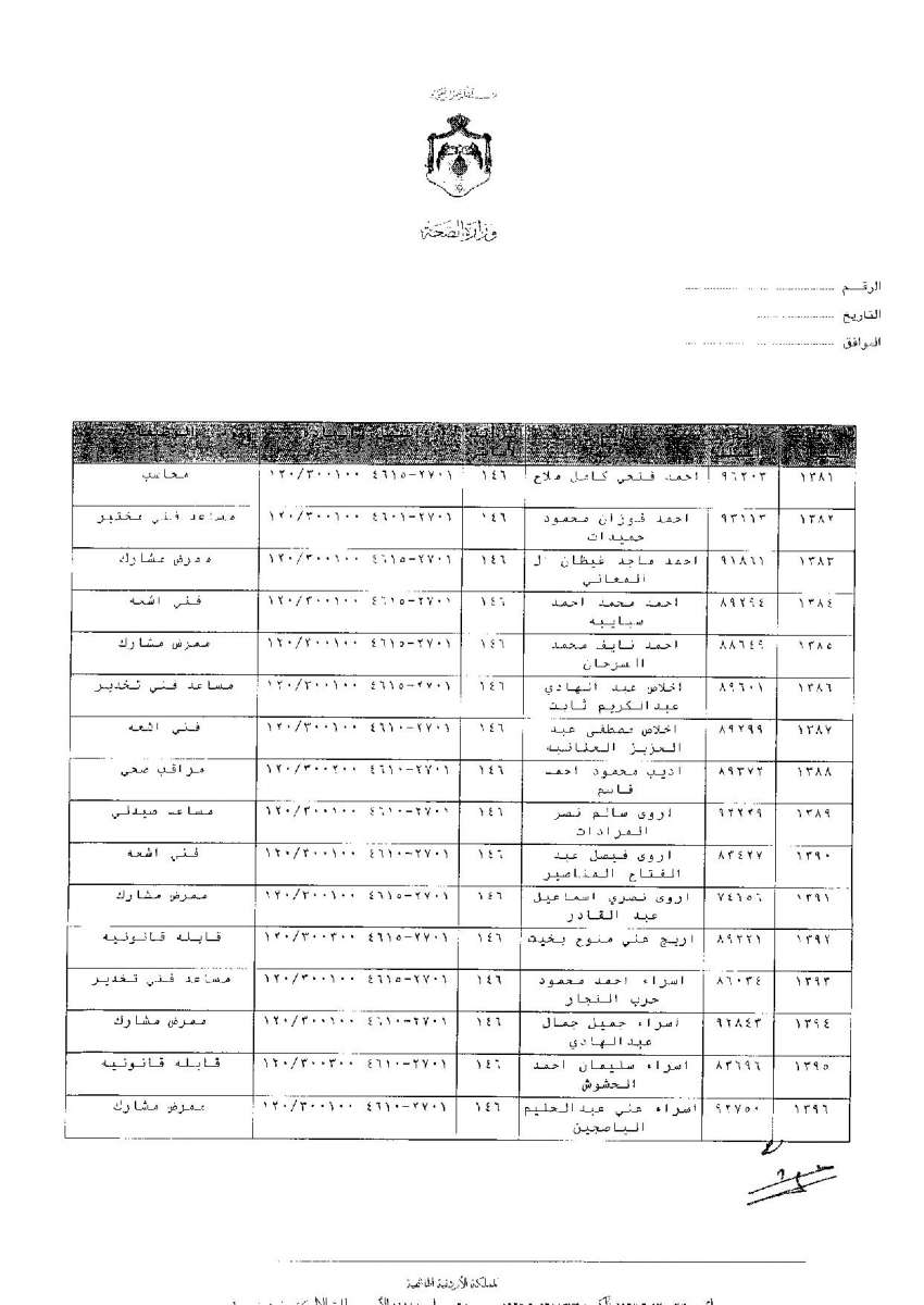 ترفيعات وجوبية واسعة في وزارة الصحة - اسماء