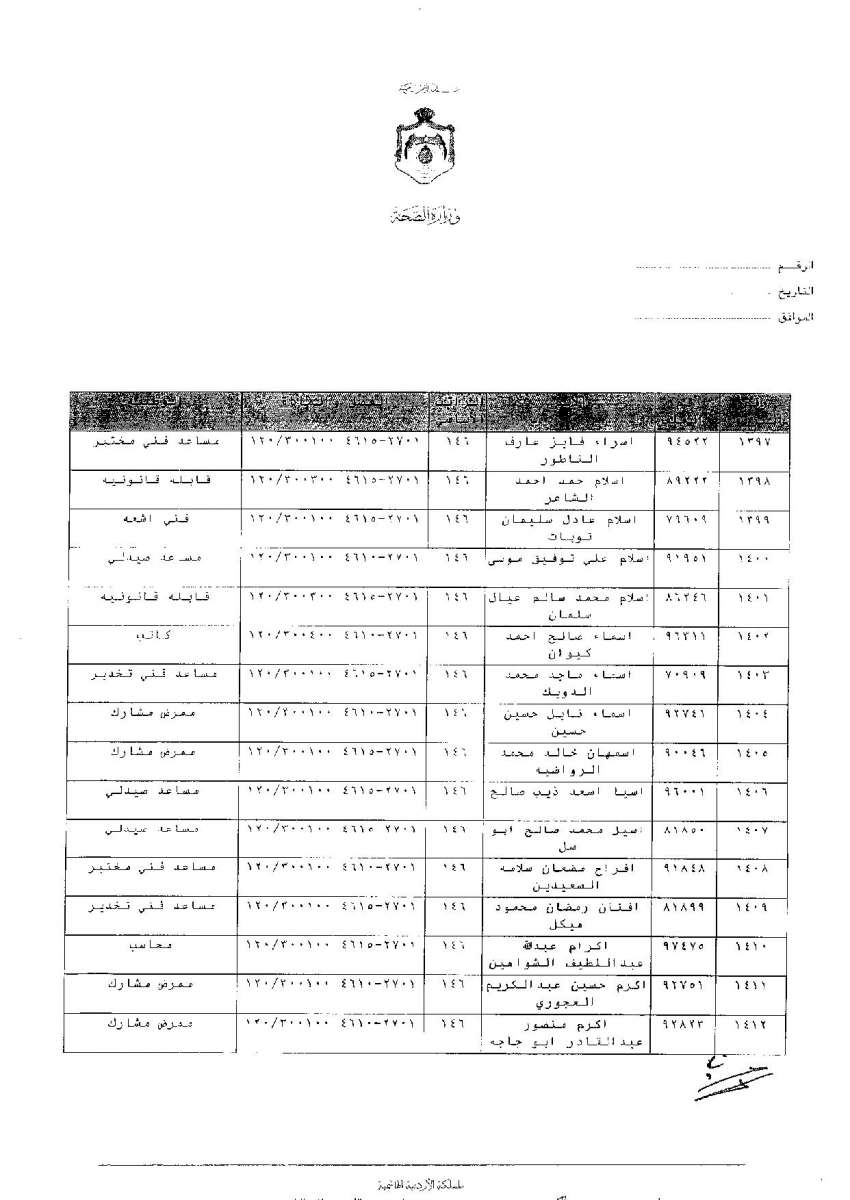 ترفيعات وجوبية واسعة في وزارة الصحة - اسماء