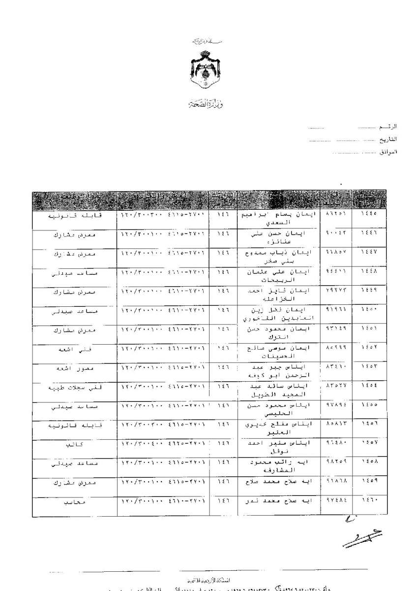 ترفيعات وجوبية واسعة في وزارة الصحة - اسماء