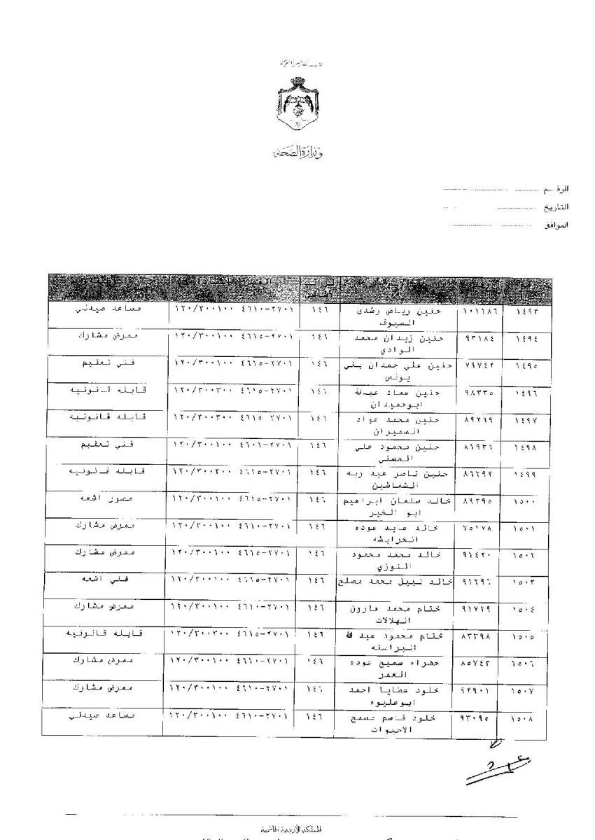 ترفيعات وجوبية واسعة في وزارة الصحة - اسماء