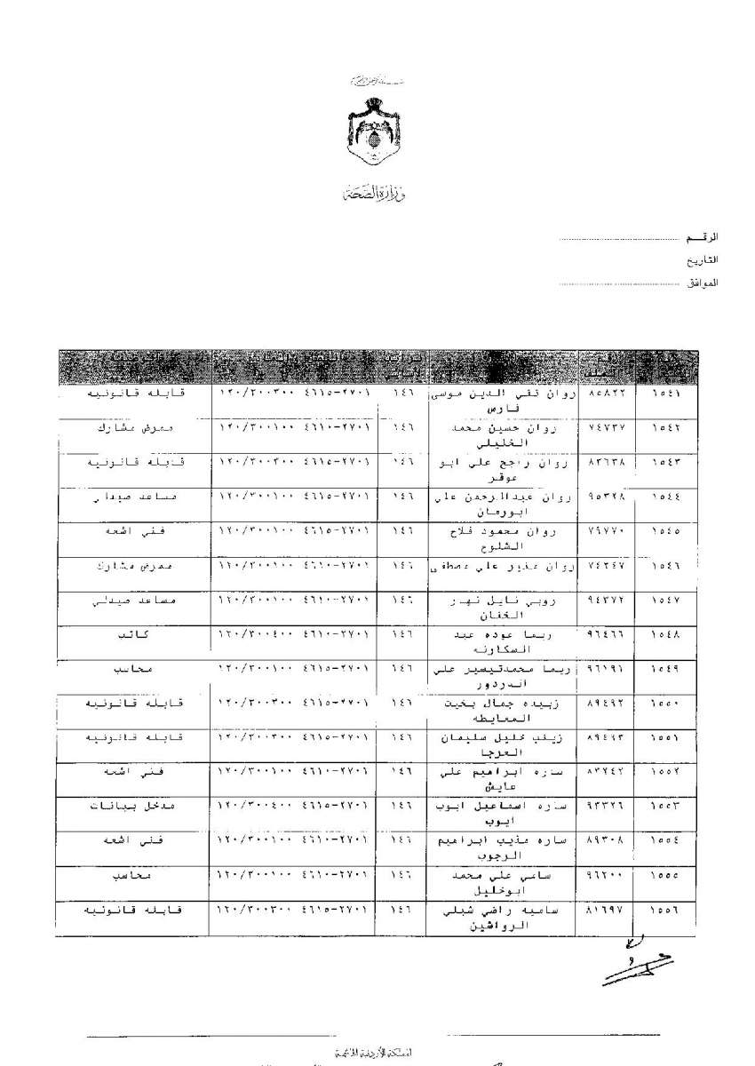 ترفيعات وجوبية واسعة في وزارة الصحة - اسماء