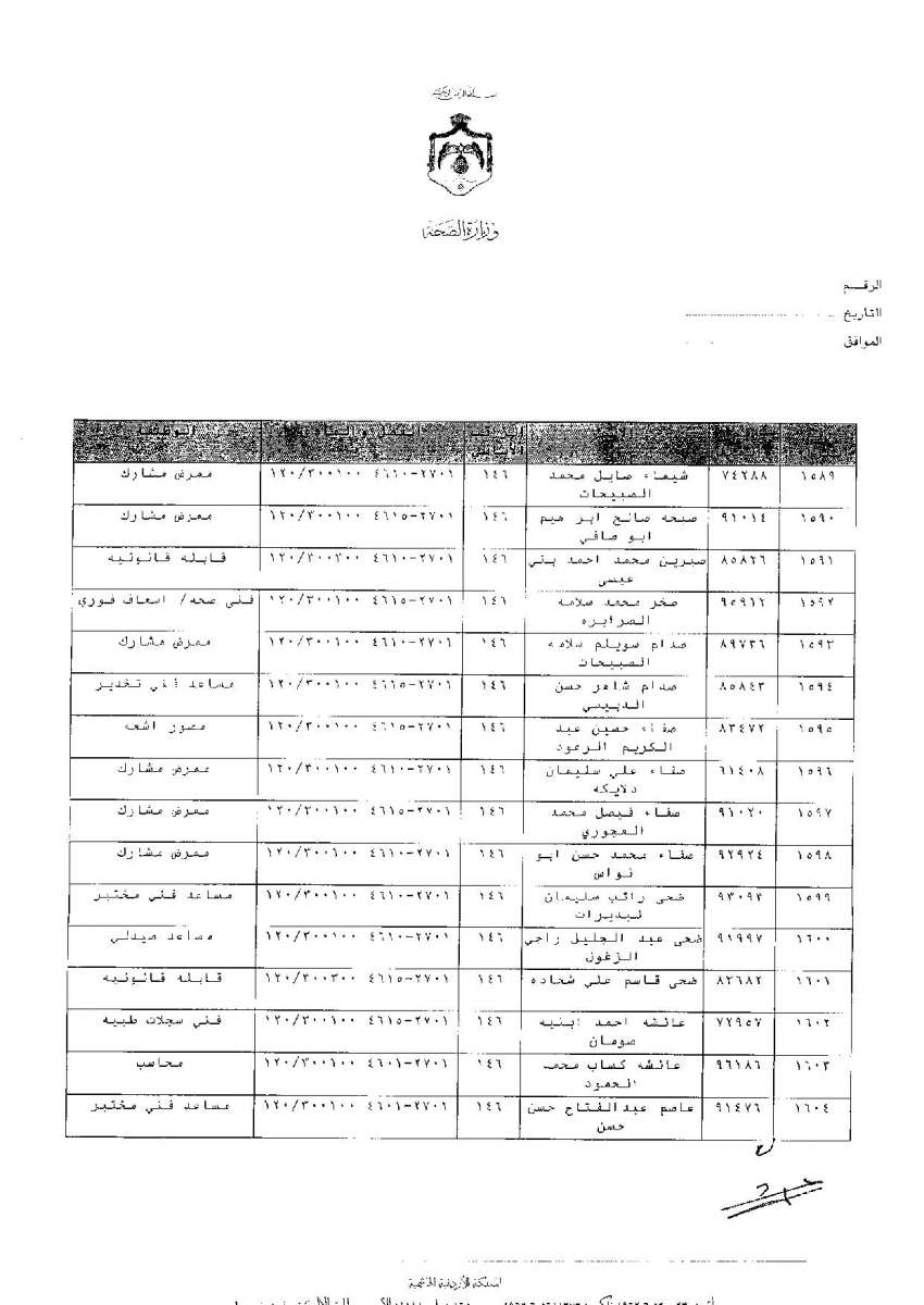 ترفيعات وجوبية واسعة في وزارة الصحة - اسماء