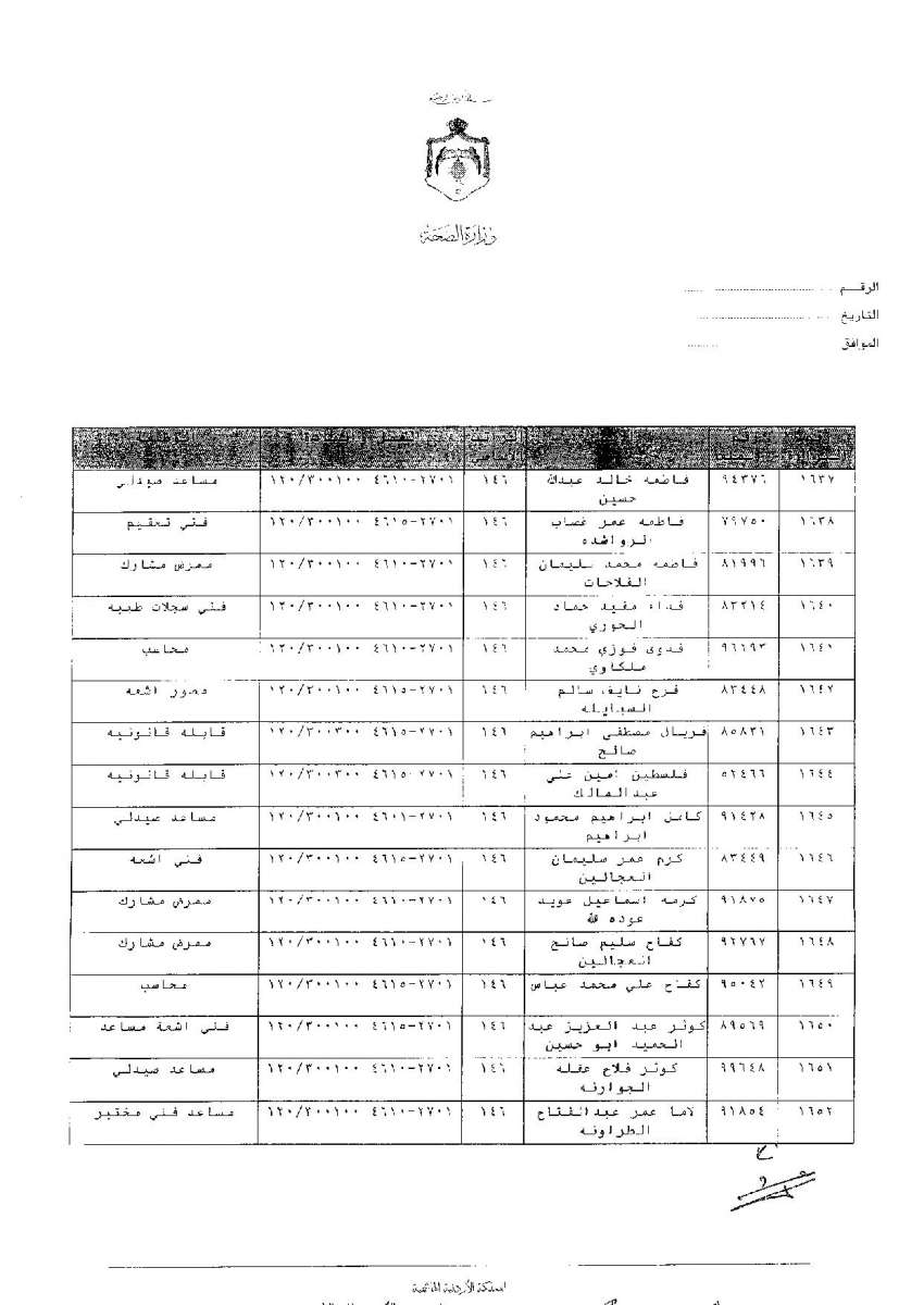 ترفيعات وجوبية واسعة في وزارة الصحة - اسماء