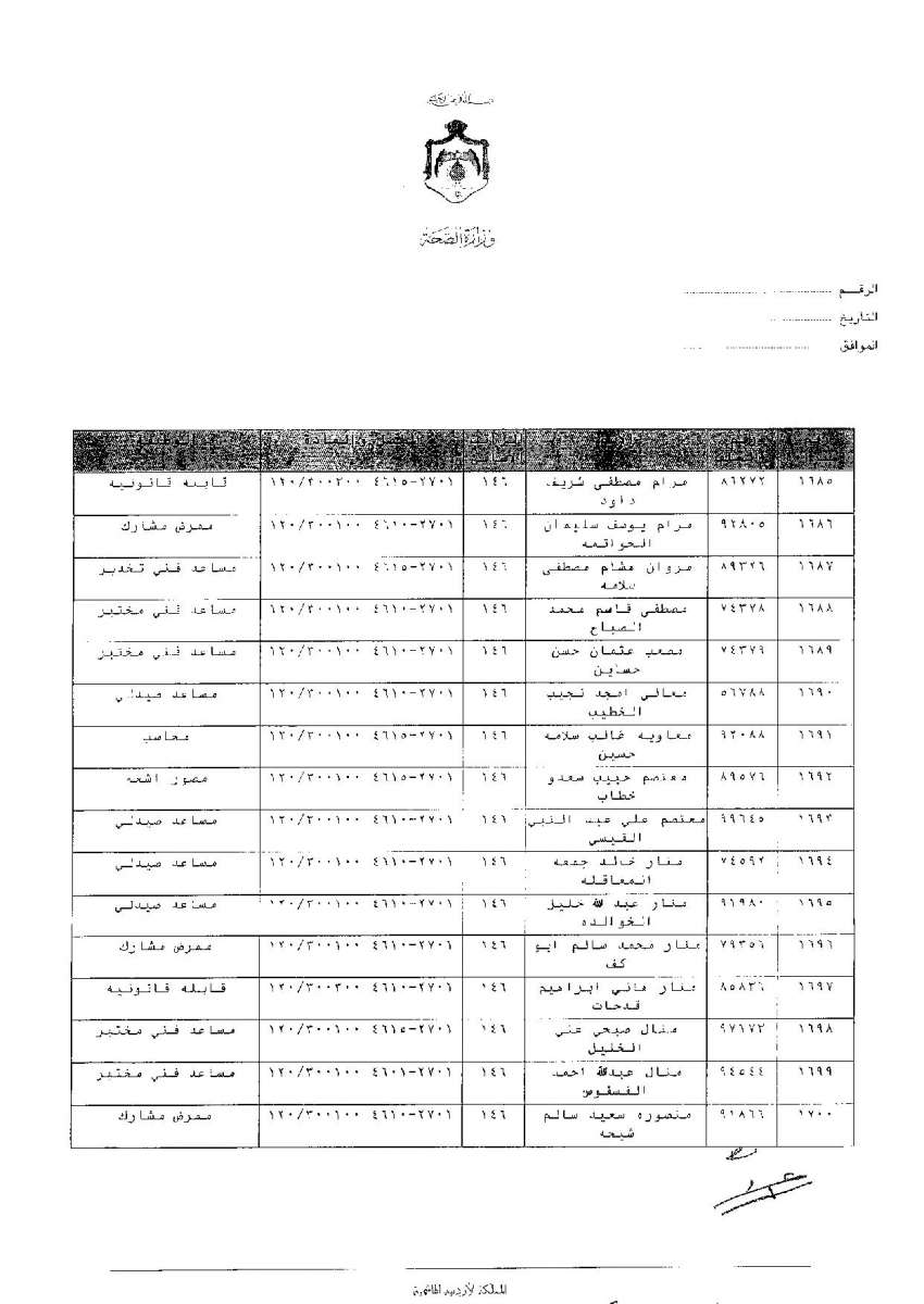 ترفيعات وجوبية واسعة في وزارة الصحة - اسماء