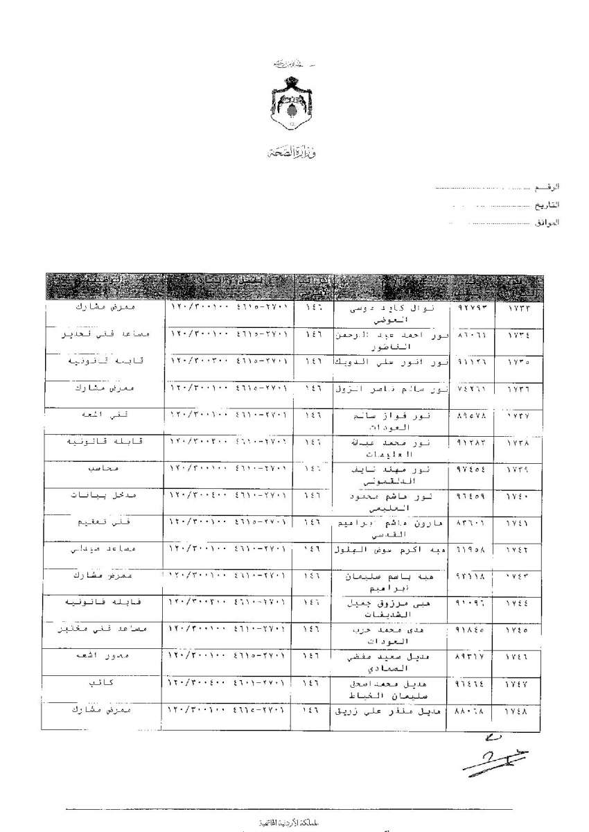 ترفيعات وجوبية واسعة في وزارة الصحة - اسماء