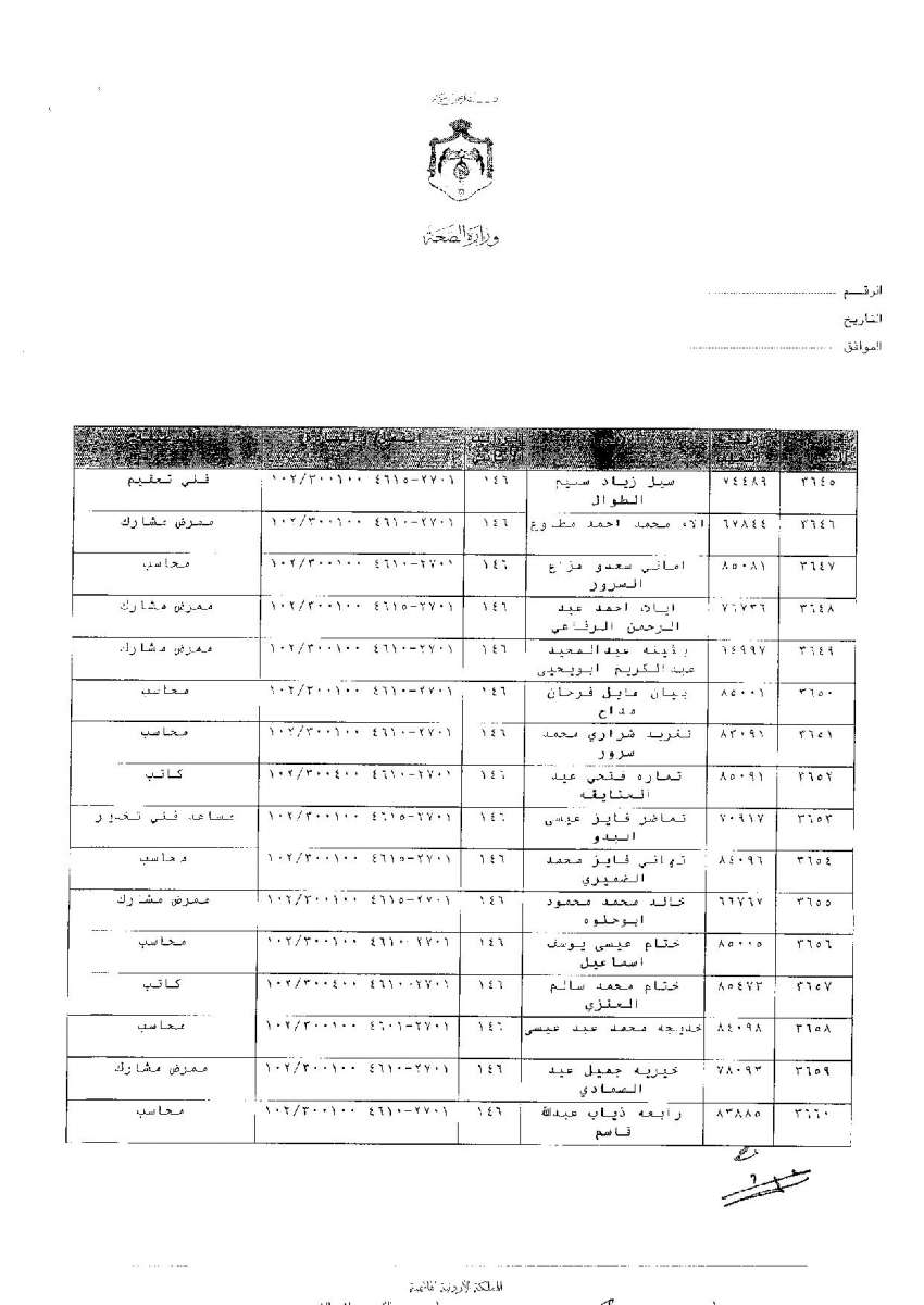 ترفيعات وجوبية واسعة في وزارة الصحة - اسماء