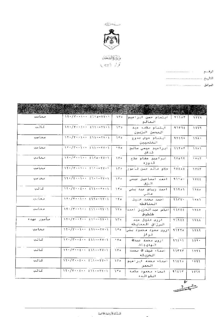 ترفيعات وجوبية واسعة في وزارة الصحة - اسماء