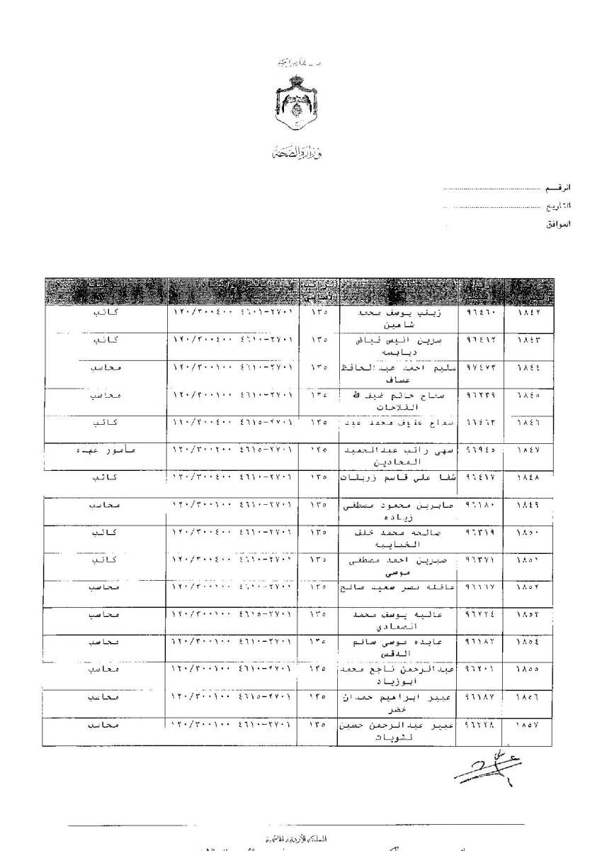 ترفيعات وجوبية واسعة في وزارة الصحة - اسماء