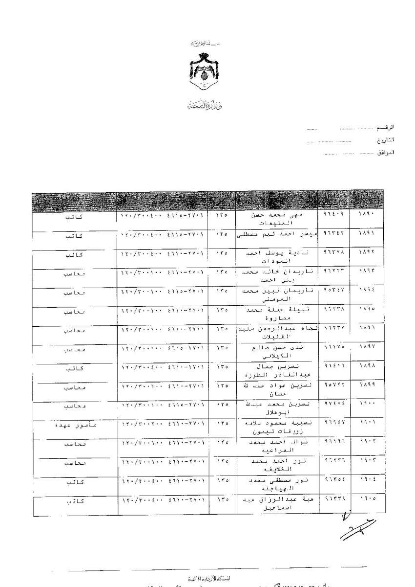 ترفيعات وجوبية واسعة في وزارة الصحة - اسماء